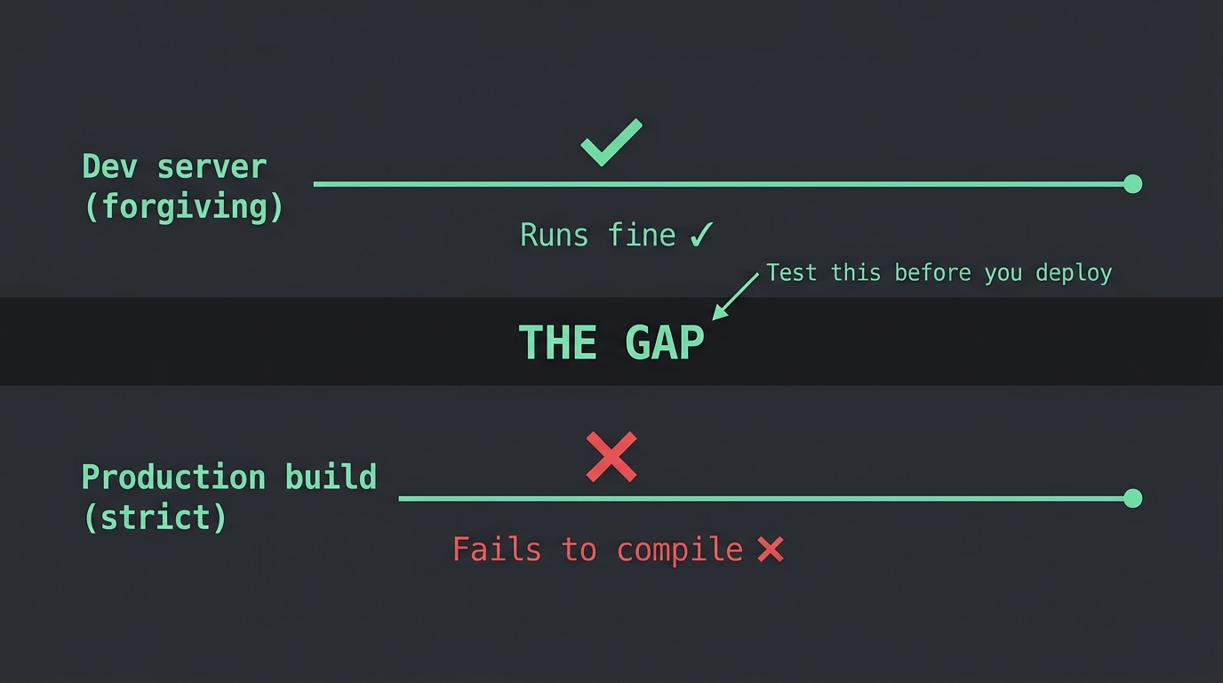 Bolt.new Works Locally But Fails to Deploy
