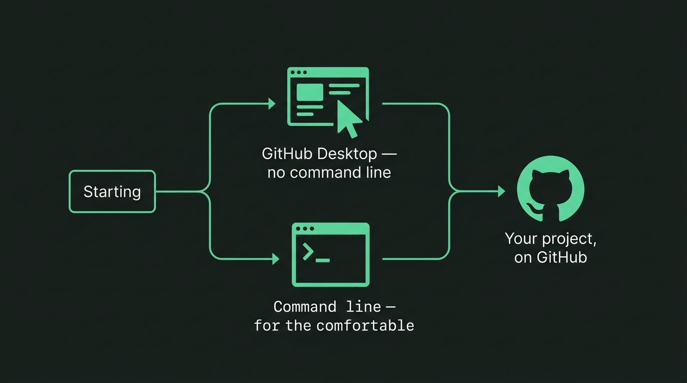 How to Upload Your Project to GitHub